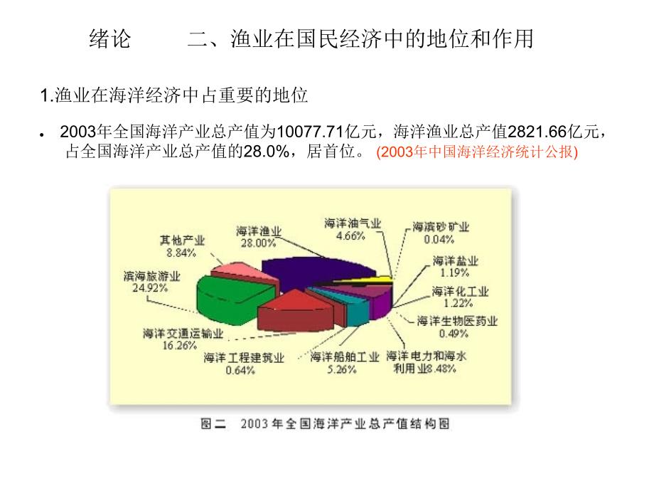 水产通论1(绪论)._第4页