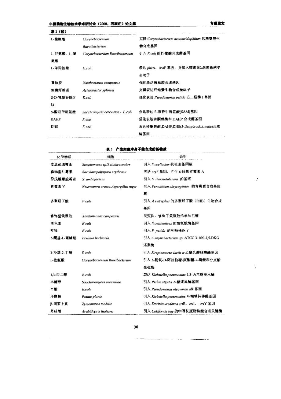 代谢工程的原理及应用_第3页