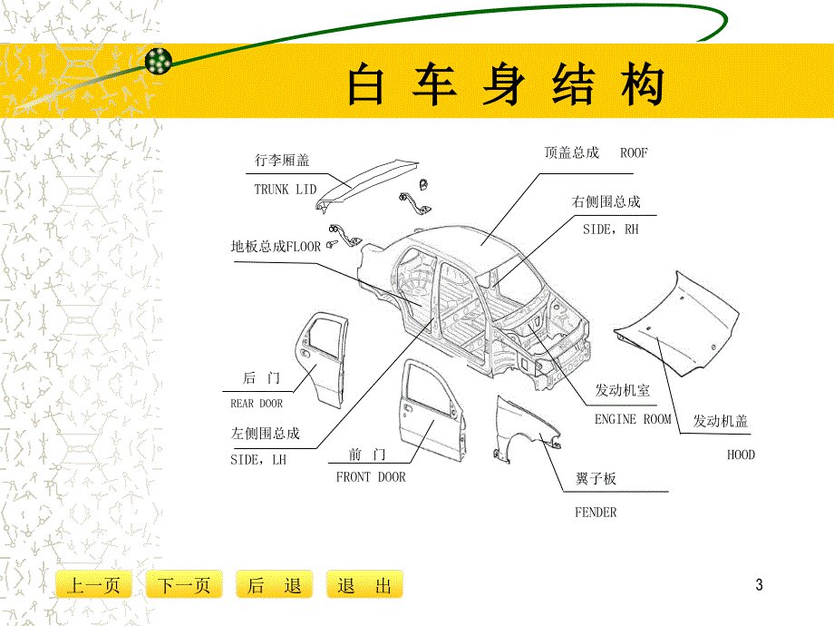 汽车车身焊装夹具3D设计剖析_第3页