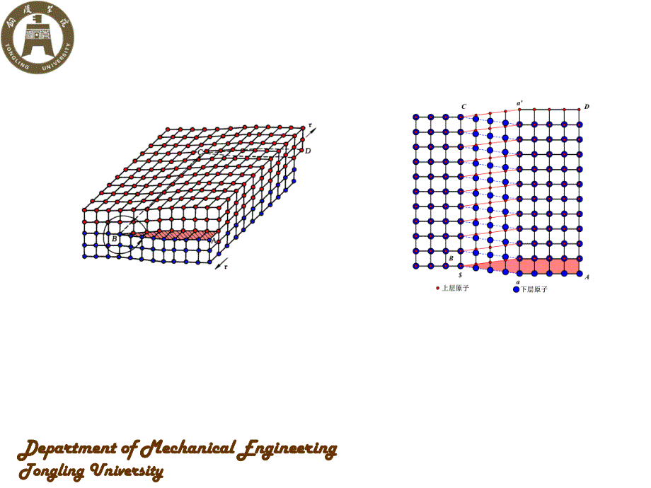 位错的应力场与应变场._第3页