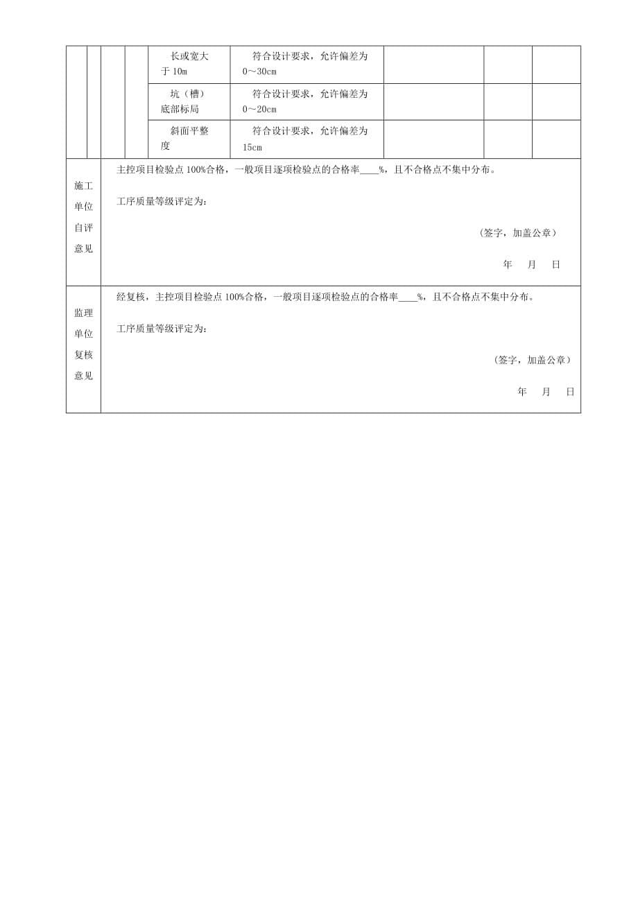 表1.1--土方开挖单元工程施工质量验收评定表_第5页