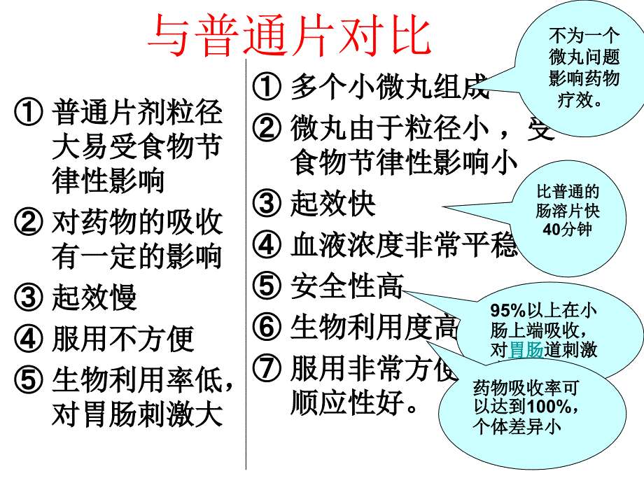 阿司匹林肠溶微丸胶囊处方设计-A3解析_第3页