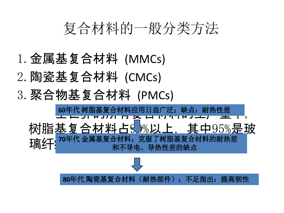 复合材料测试技术复习讲解_第2页