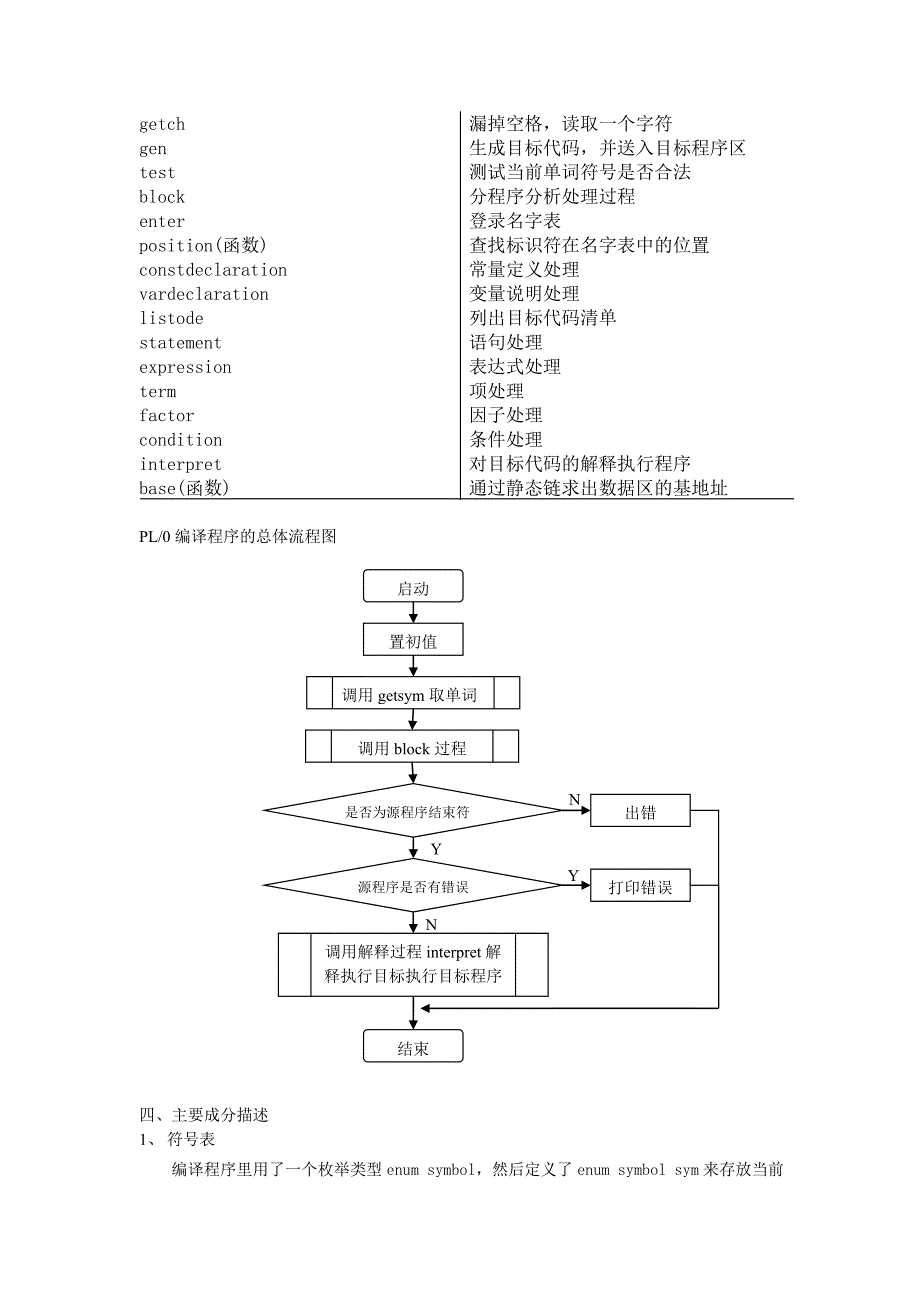 编译原理PL0报告(附源码教程)._第3页