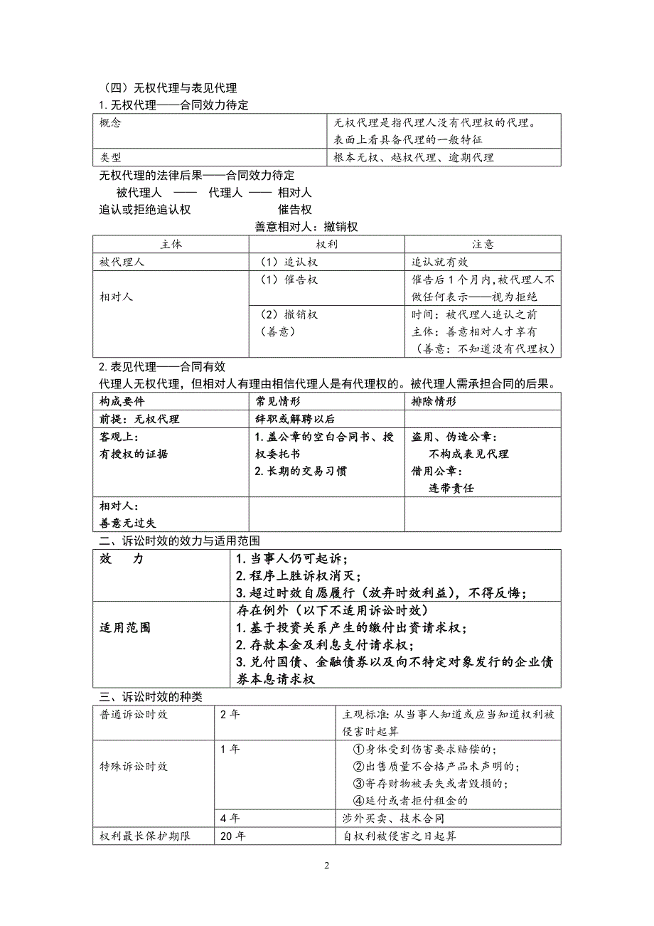 欣悦版经济法考试秘籍讲解_第2页