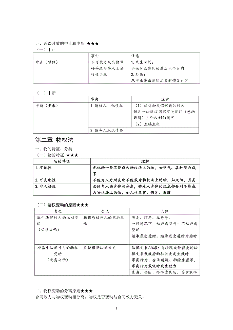 欣悦版经济法考试秘籍讲解_第3页