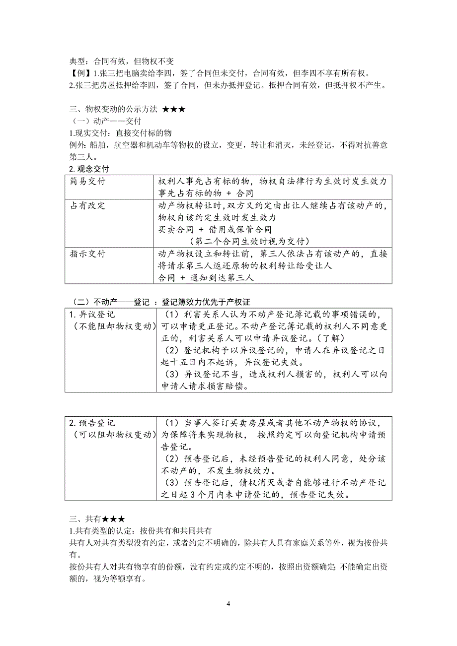 欣悦版经济法考试秘籍讲解_第4页