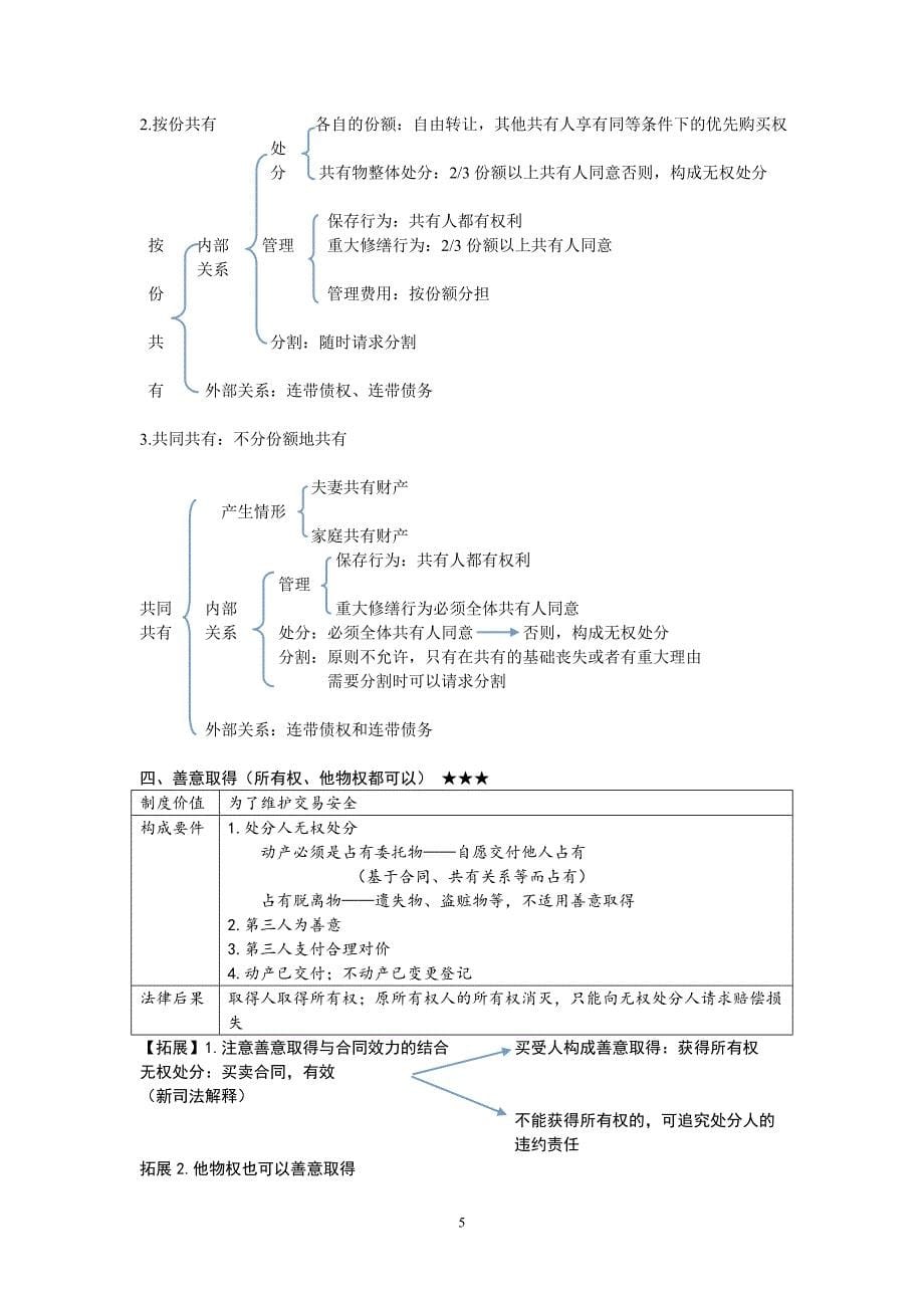 欣悦版经济法考试秘籍讲解_第5页