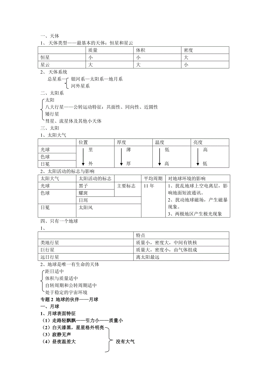 高一地理专1~8知识点整理(精)_第1页