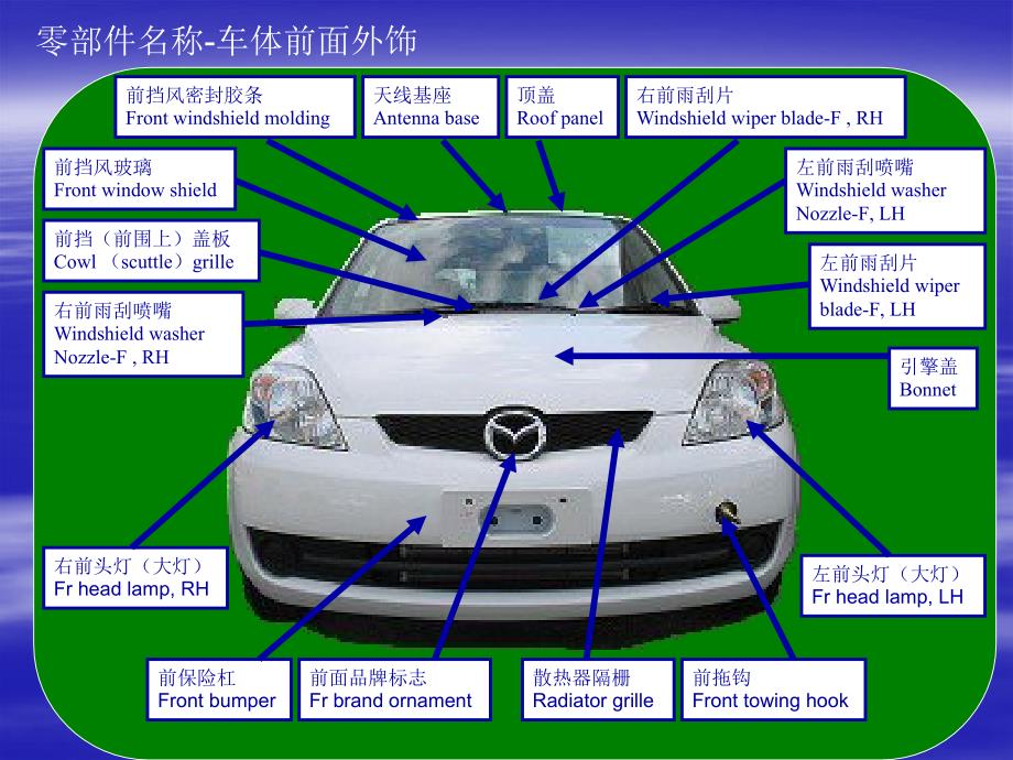 汽车结构图解示例讲解_第4页