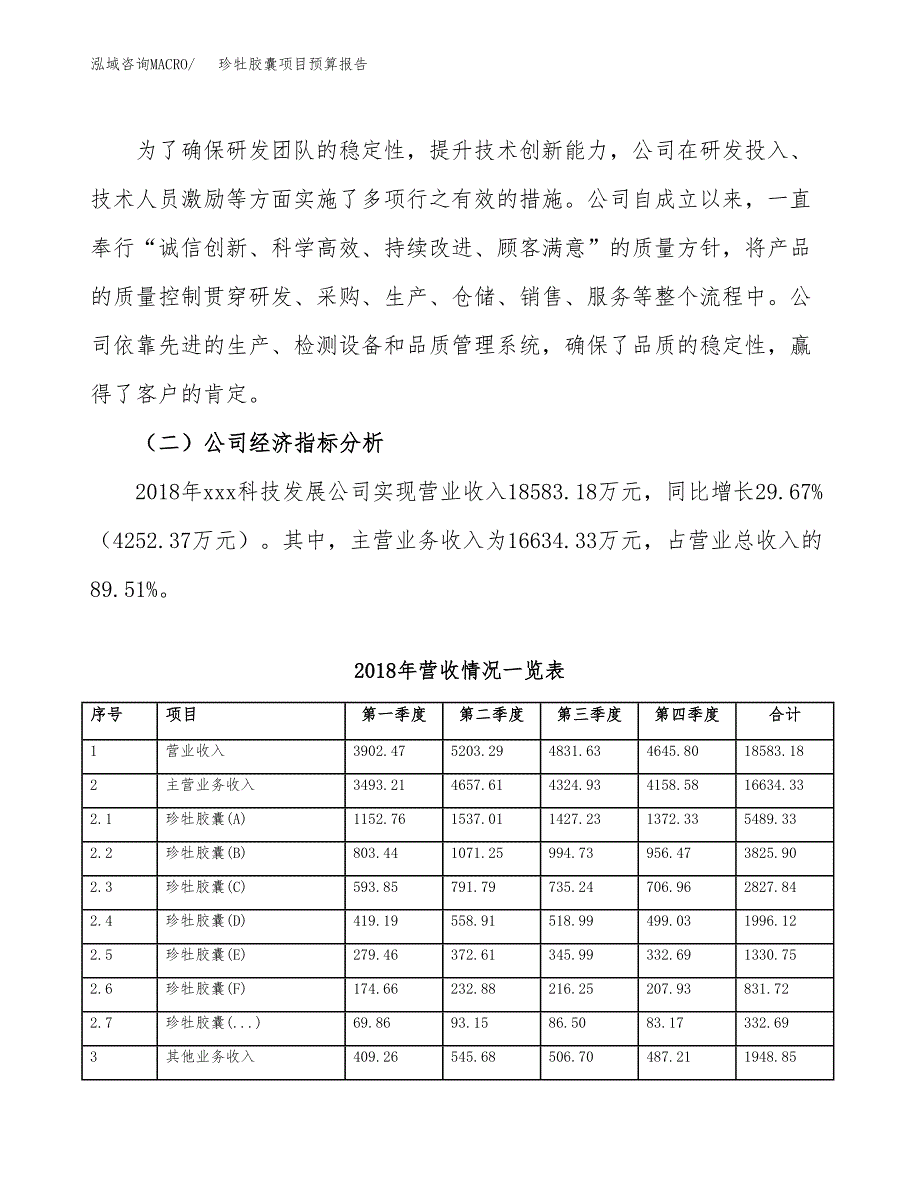 珍牡胶囊项目预算报告年度.docx_第3页