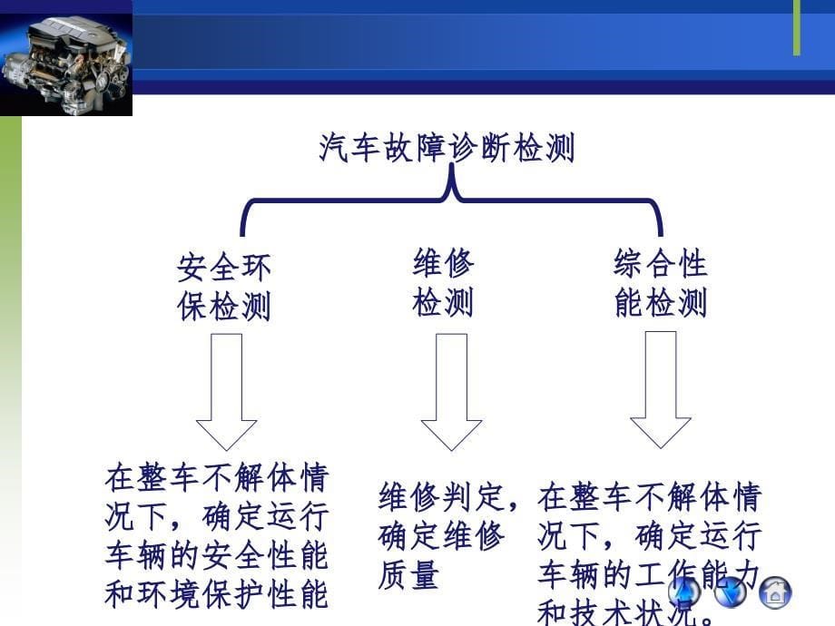 汽车故障诊断检测概述._第5页