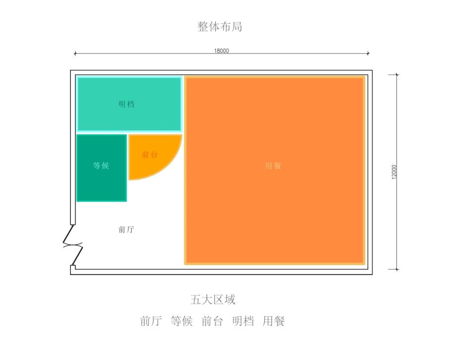 海底主题餐厅设计剖析_第4页