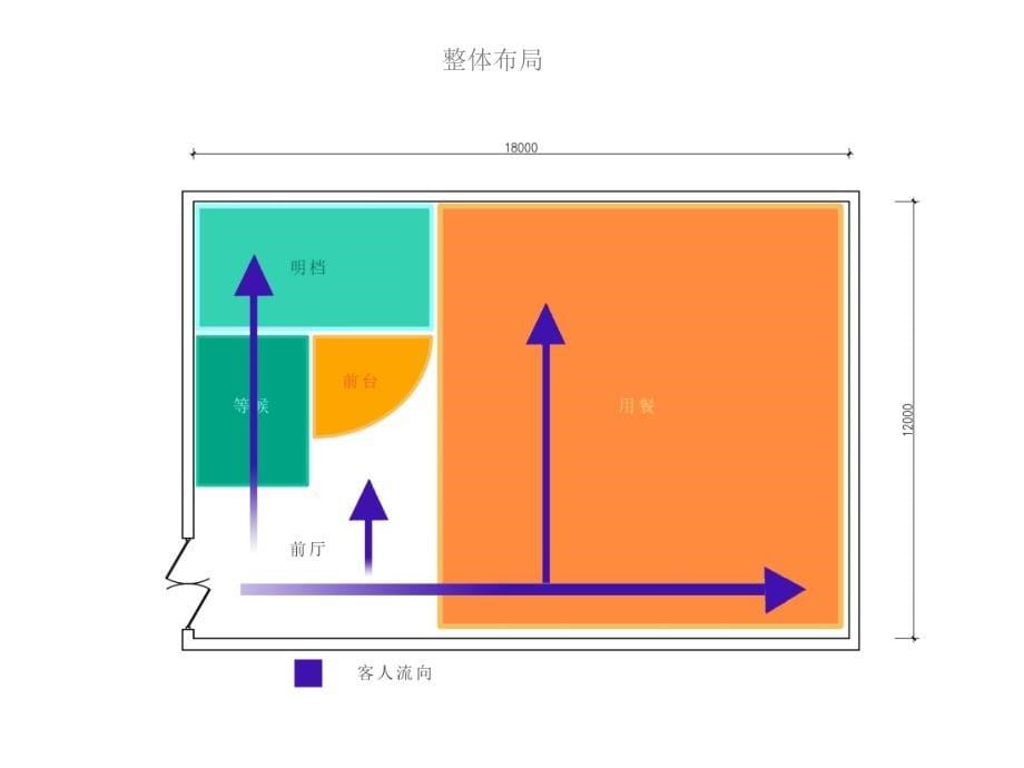 海底主题餐厅设计剖析_第5页