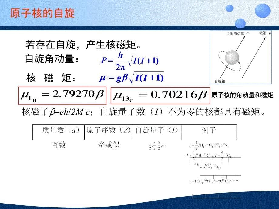 核磁共振波谱学习课件详解_第5页