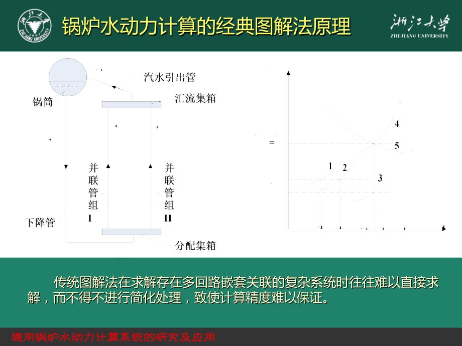 基于管网计算理论的余热锅炉水动力性能计算方法及其工程应用 浙江大学 钟崴讲解_第3页