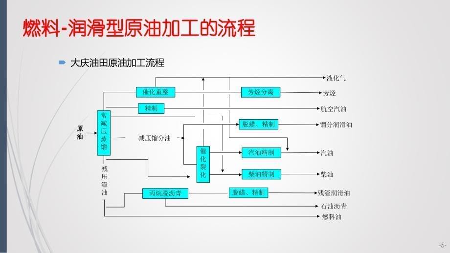 炼化设备安全管理._第5页