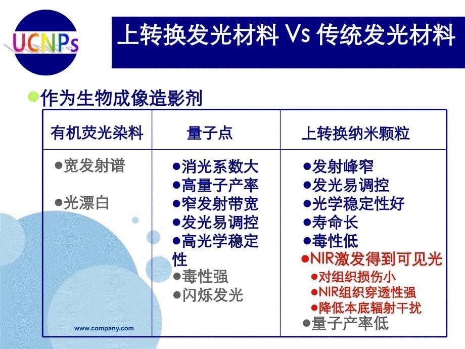 上转换纳米颗粒讲解_第5页