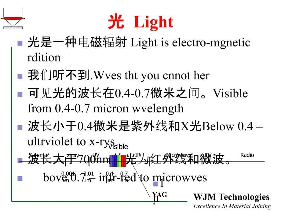 激光焊接原理及实践应用[管理资料]_第5页