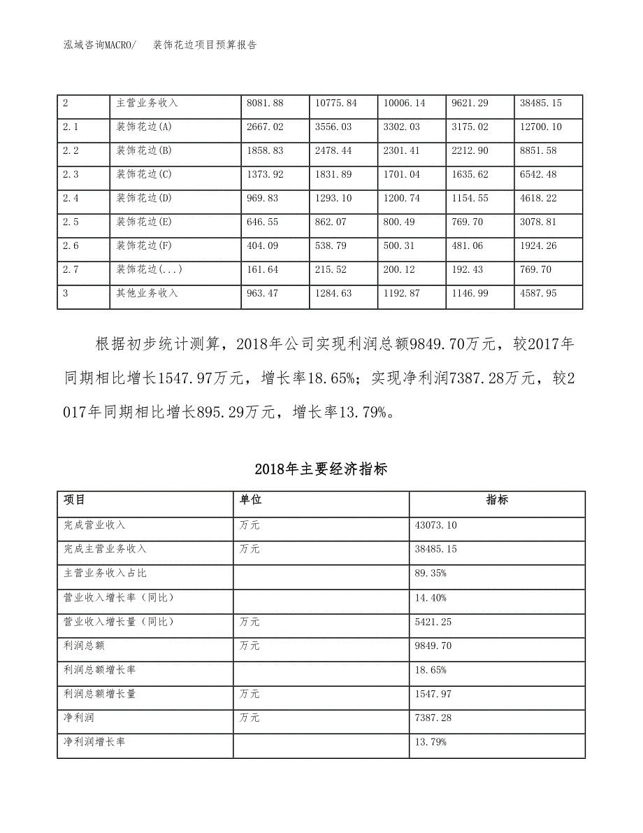 装饰花边项目预算报告年度.docx_第4页