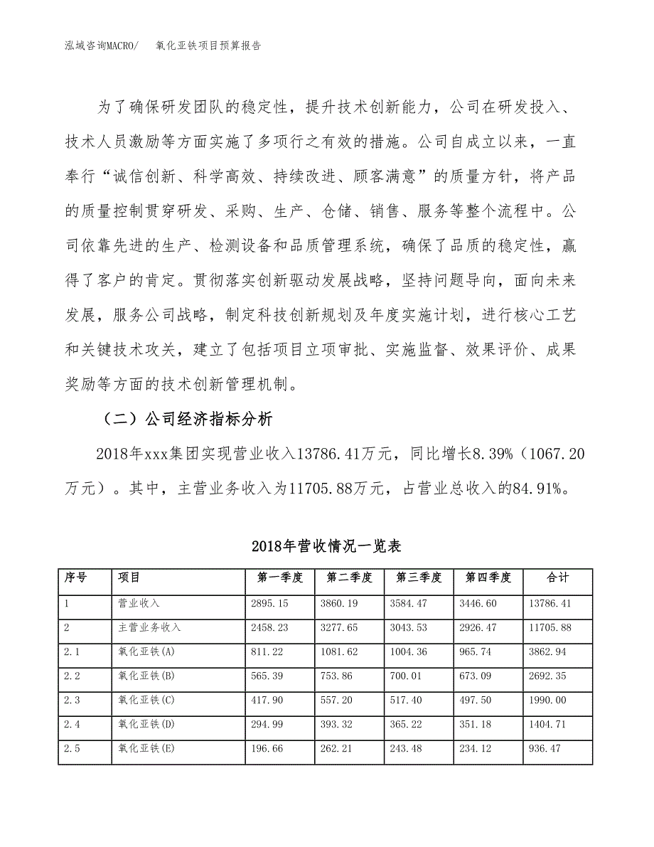 氧化亚铁项目预算报告年度.docx_第3页