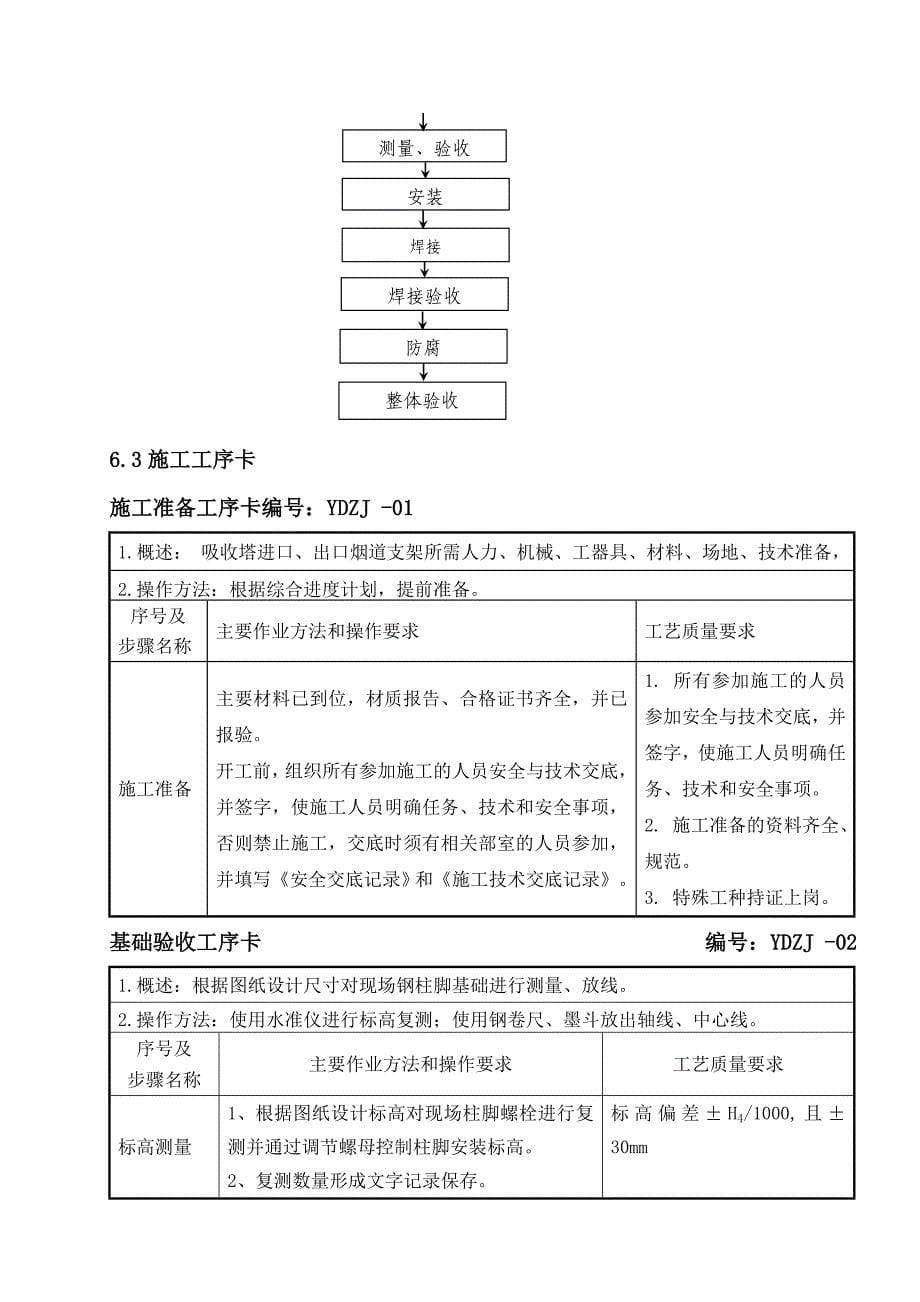 氧化风机房及烟道支架上部结构安装作业指导书(改)._第5页