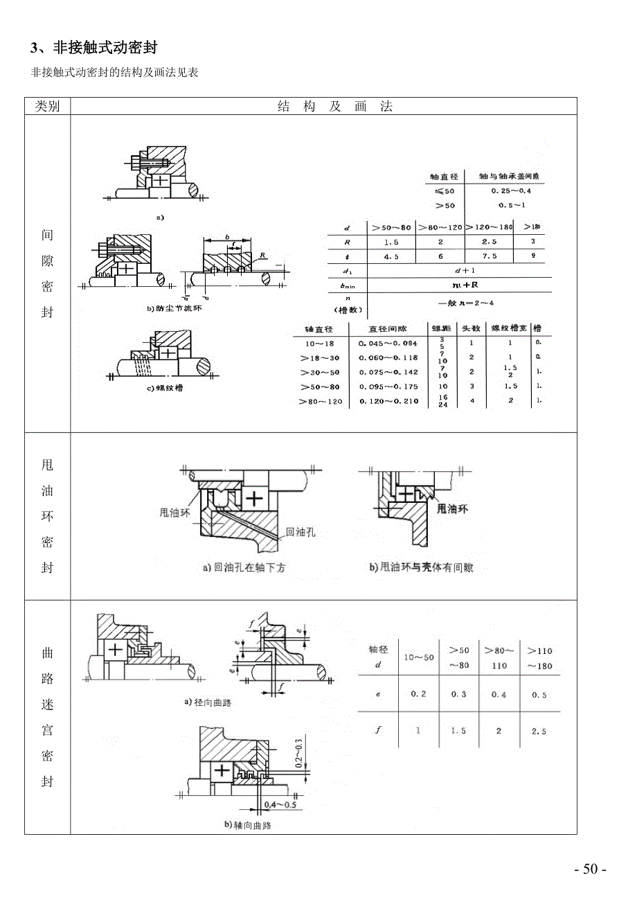 公式表(48-79)._第3页