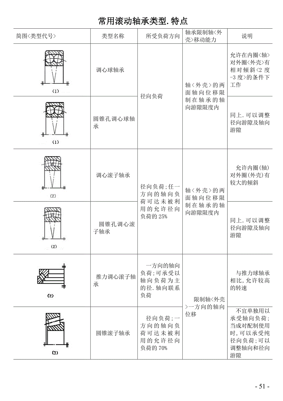 公式表(48-79)._第4页