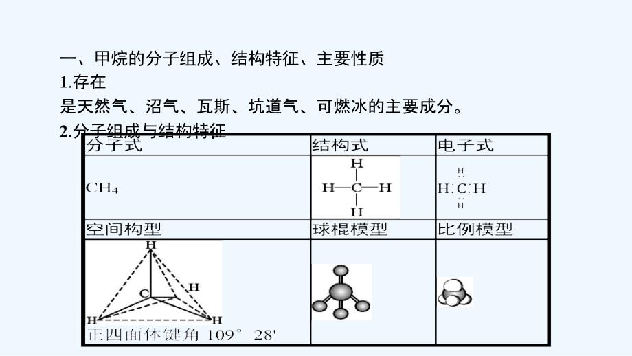 浙江省2017年高考化学（学考标准+条目解析）第十四讲 化石燃料与有机化合物_第4页