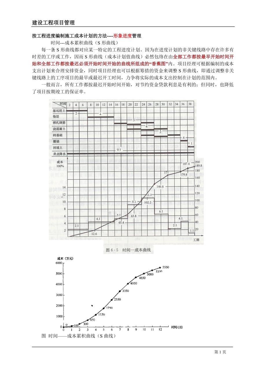 S型曲线和挣值原理及案例_第1页