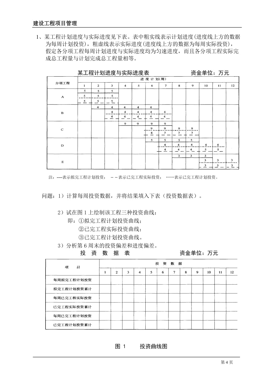 S型曲线和挣值原理及案例_第4页