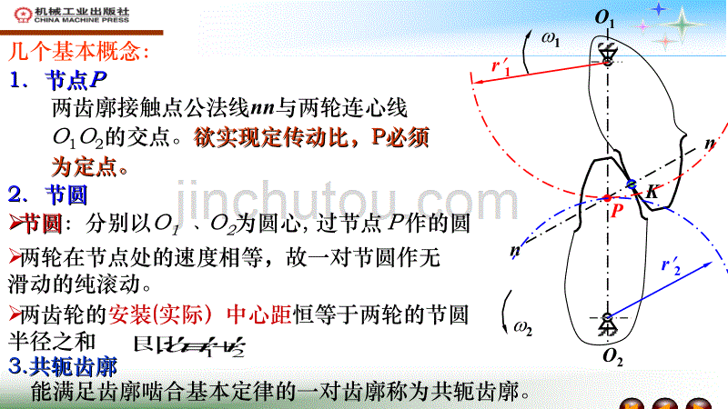 华北理工大学机械原理复习课件第七章齿轮机构及其设计详解_第5页