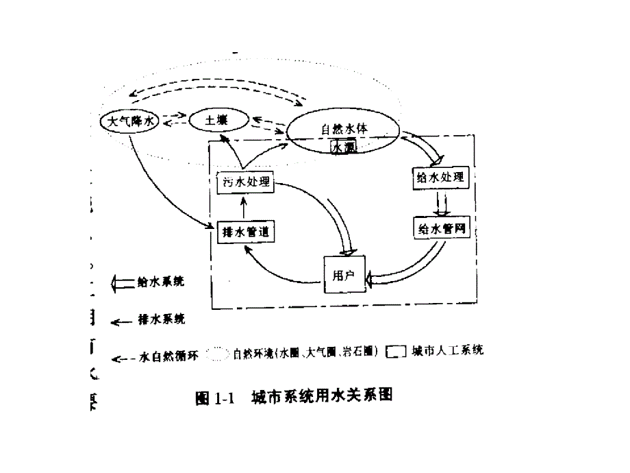 城市工程系统规划给水规划2._第3页