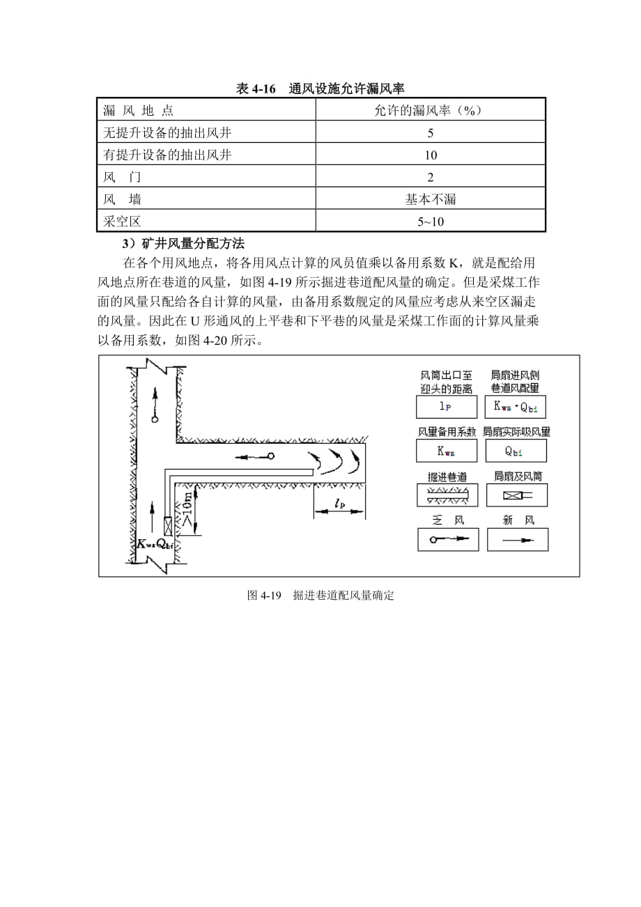 矿井风量分配及网络图_第2页