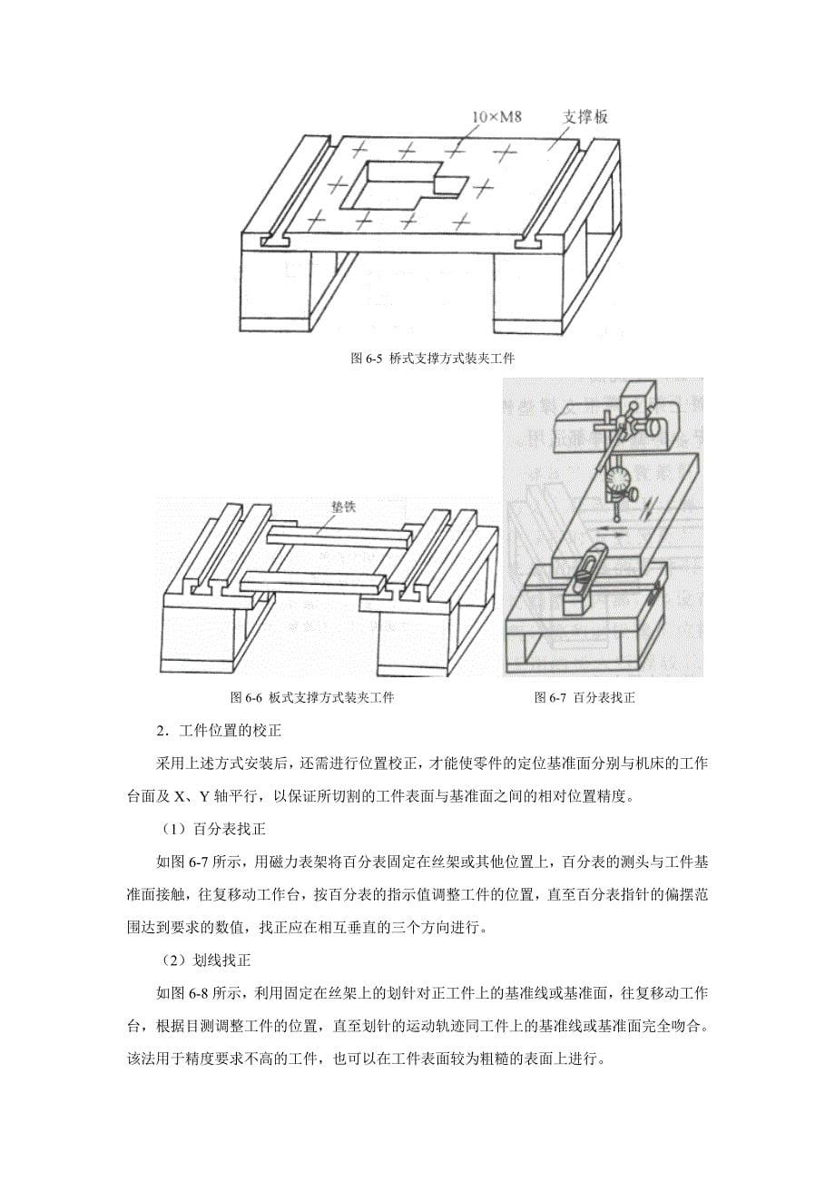 电火花线切割文件综述_第5页