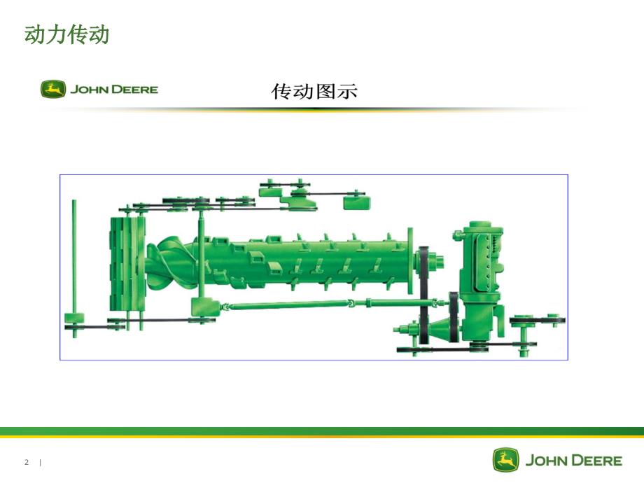 美国约翰迪尔脱谷动力传输讲解_第2页