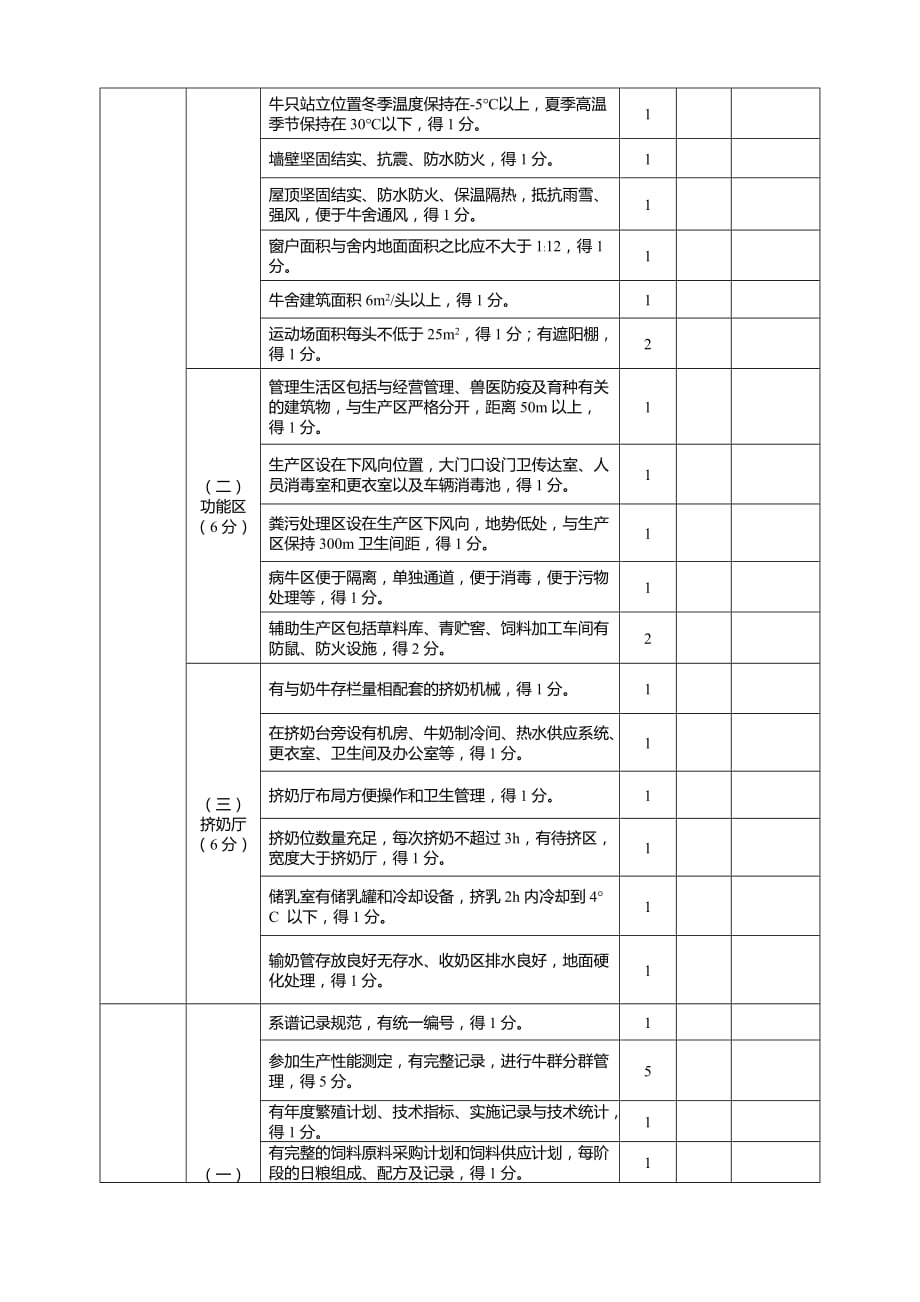 奶牛标准化示范场验收评分标准_第2页