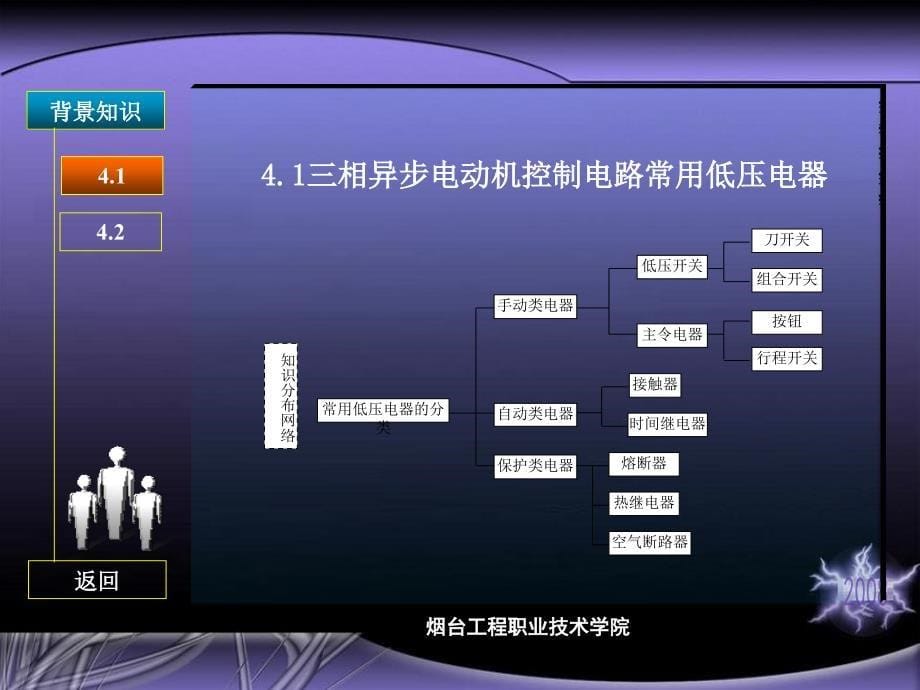 三相异步电动机的控制电路讲解_第5页