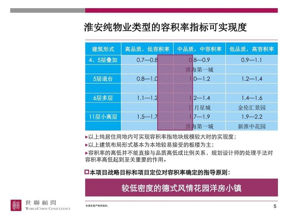 容积率与土地价格附加值讲解_第5页