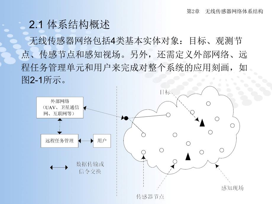 无线传感器网络体系结构资料_第1页