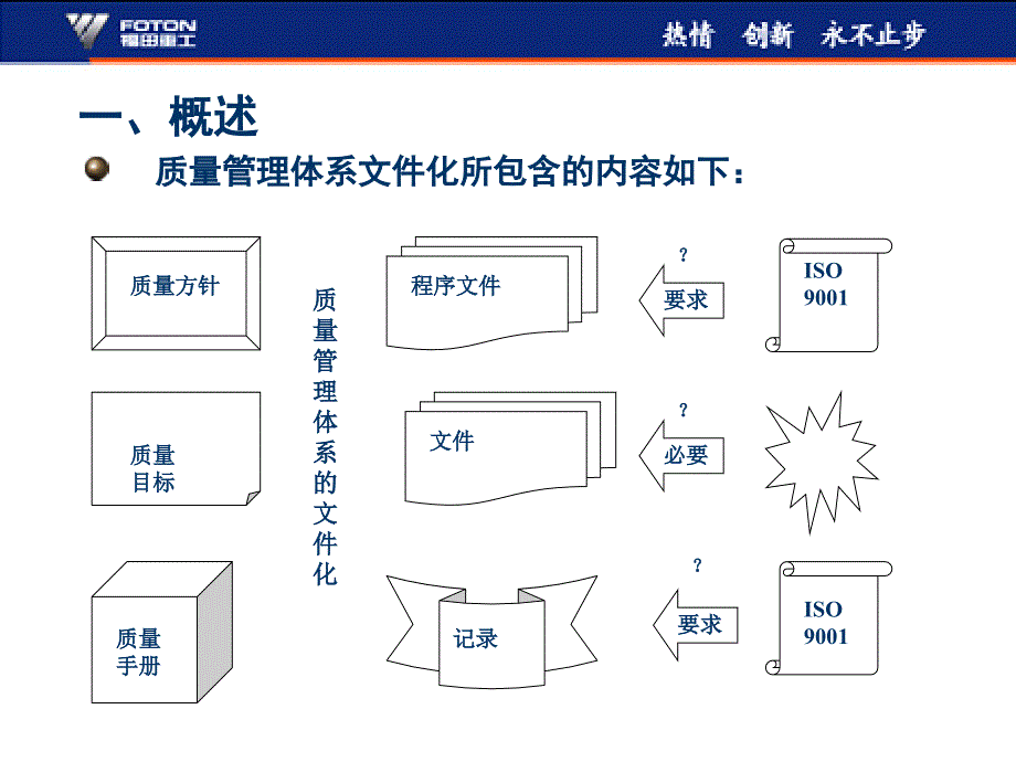 质量手册培训教材_第2页