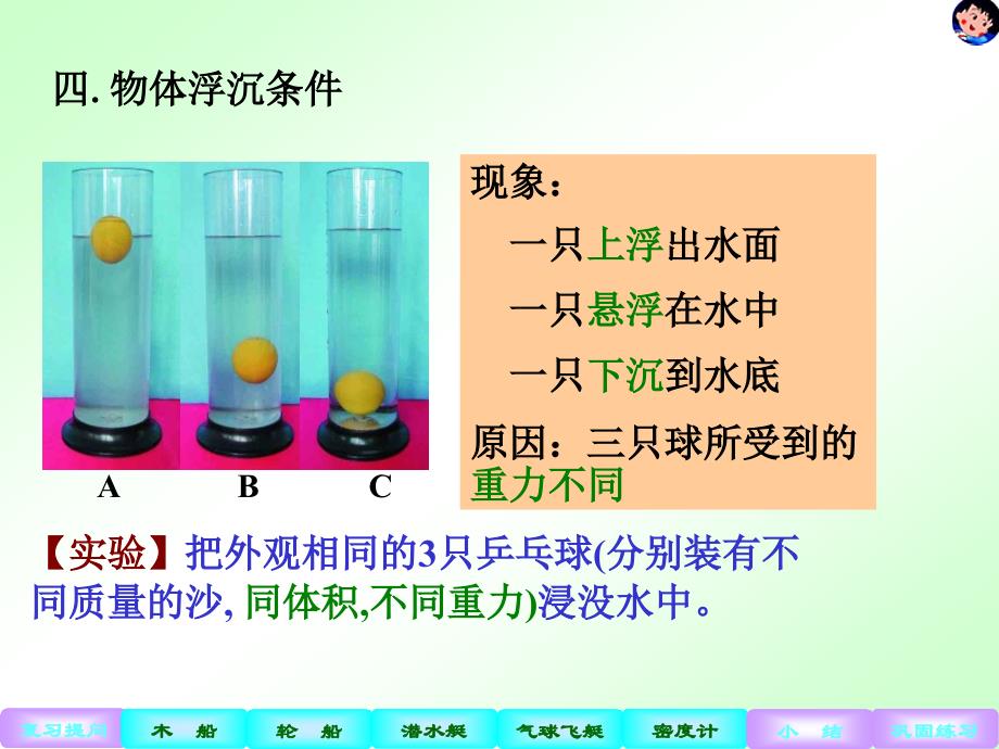 浮力的利用1._第2页