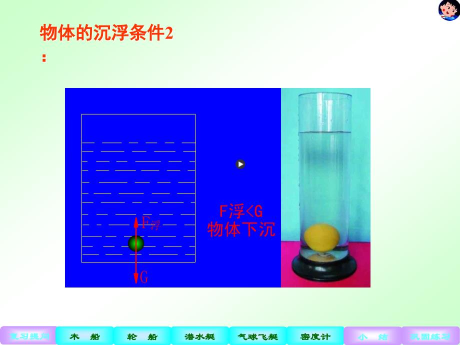 浮力的利用1._第4页