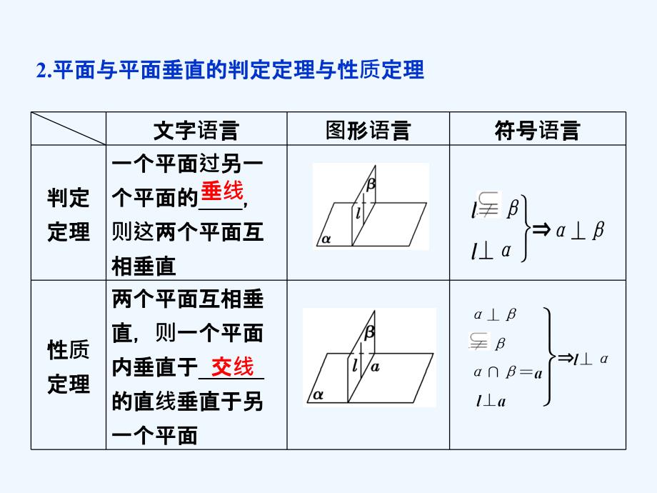 高考数学一轮复习 第7章 立体几何 第4讲 垂直关系 文 北师大版_第4页