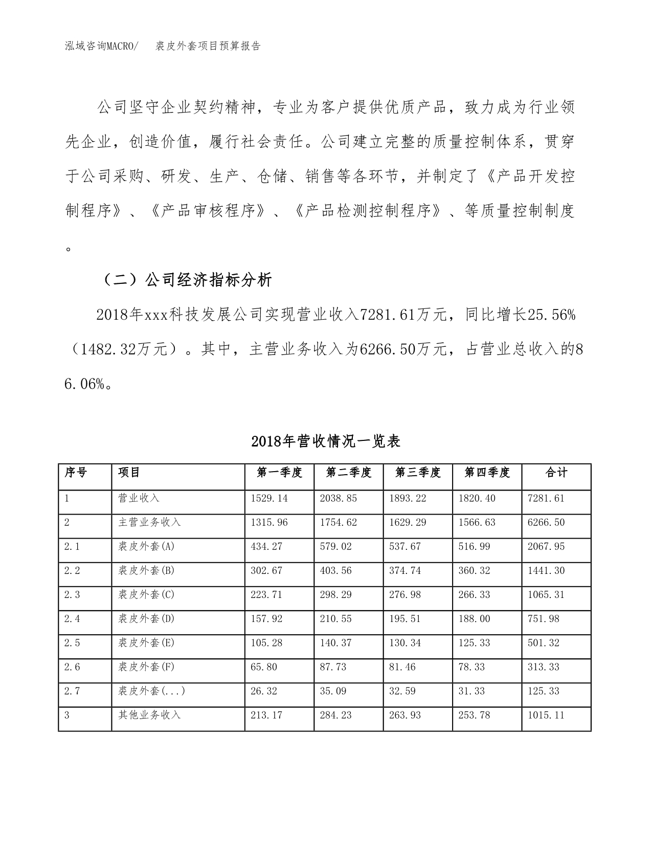 裘皮外套项目预算报告年度.docx_第3页