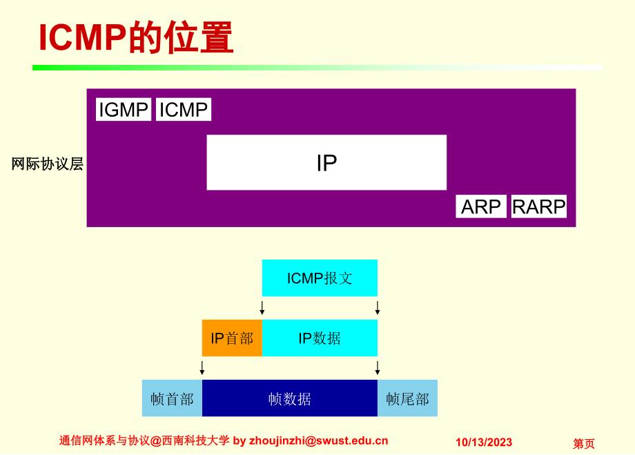 差错控制报文剖析_第4页