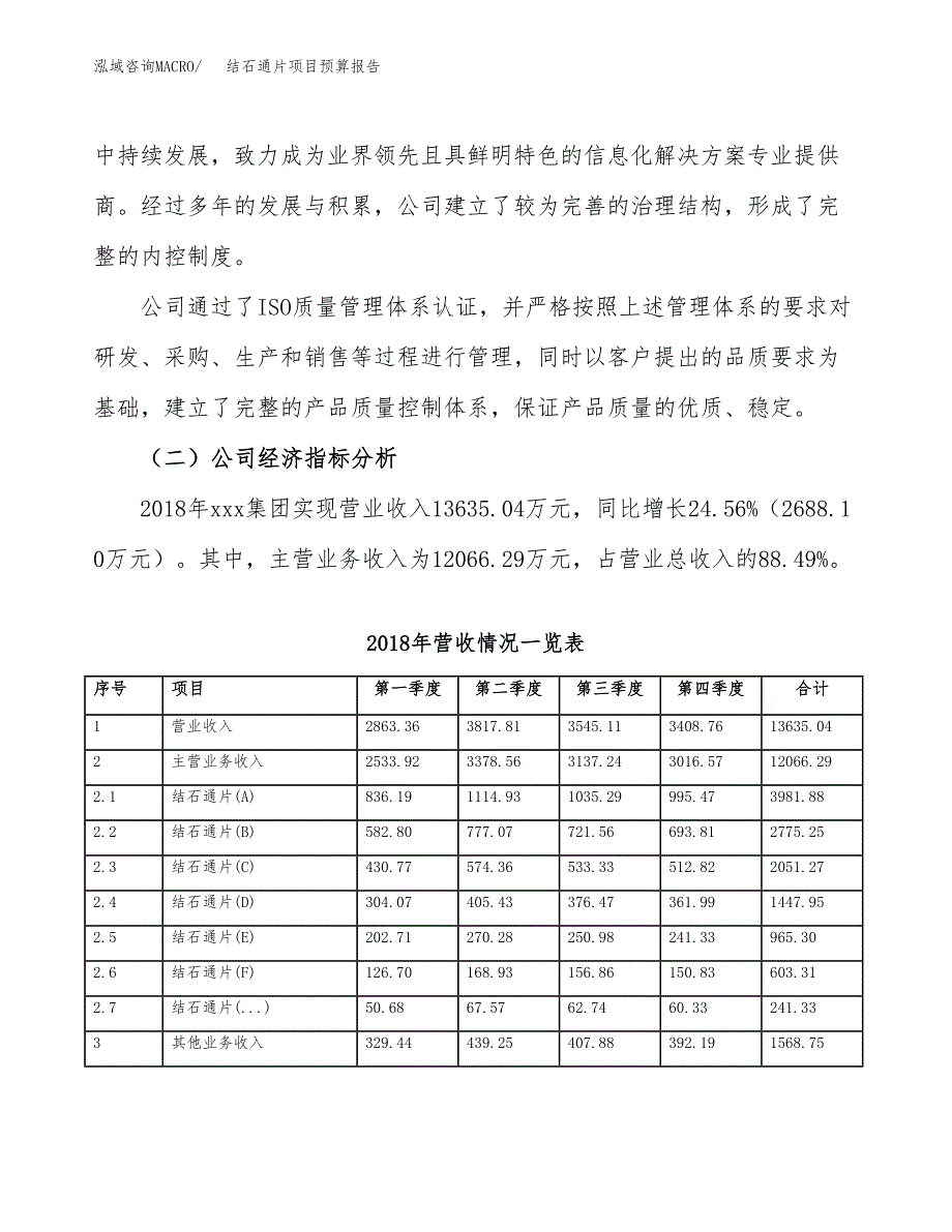 结石通片项目预算报告年度.docx_第3页