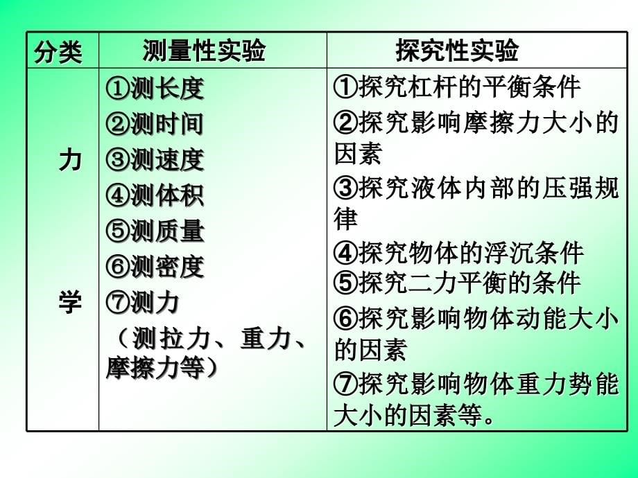 中考实验专题复习(ppt)讲解_第5页