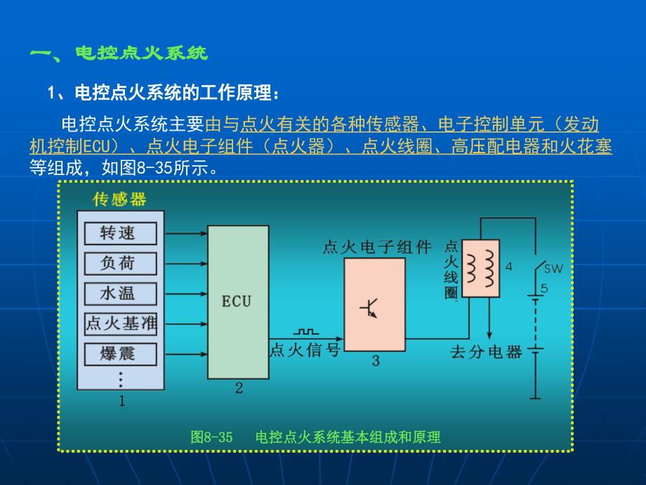 汽车微机控制点火系统讲解_第2页