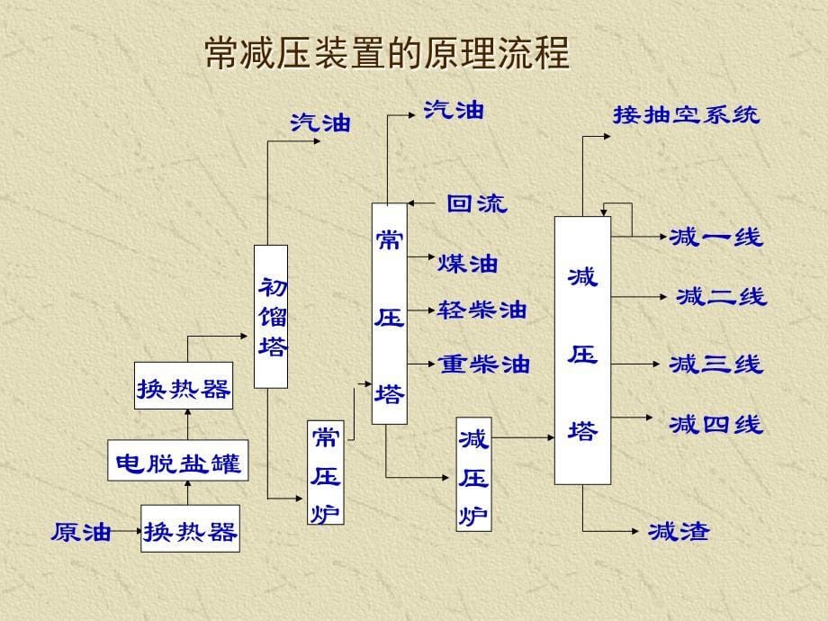 石油产品的基本知识._第5页